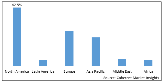 OUTPATIENT CLINICS MARKET